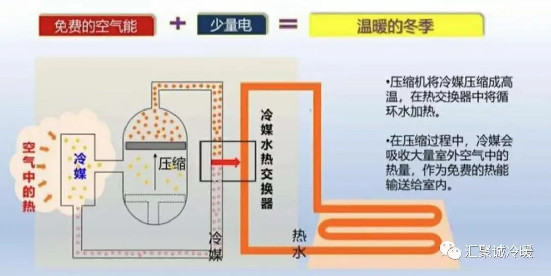 你真的了解大金空气源地暖吗？