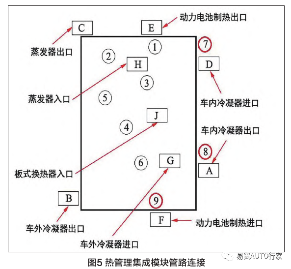 比亚迪纯电动汽车热泵空调技术详解