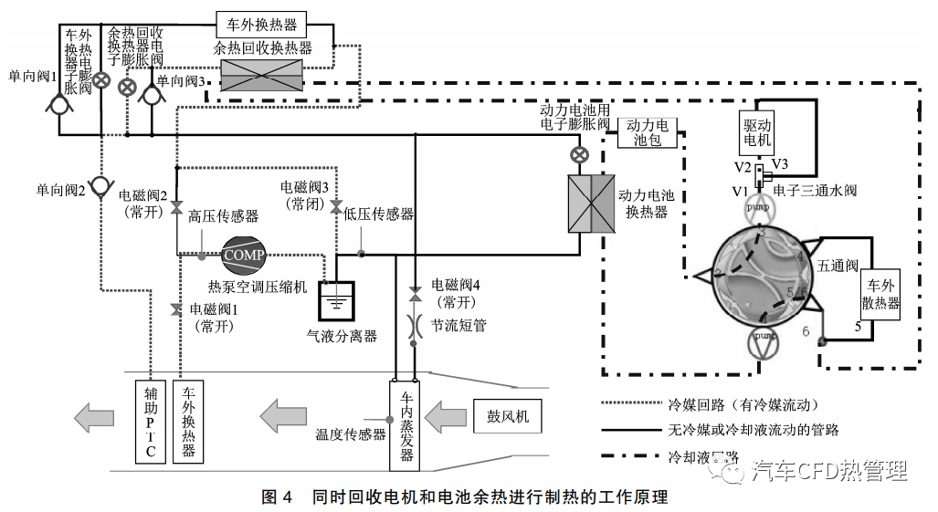 电动汽车余热回收热泵空调系统设计