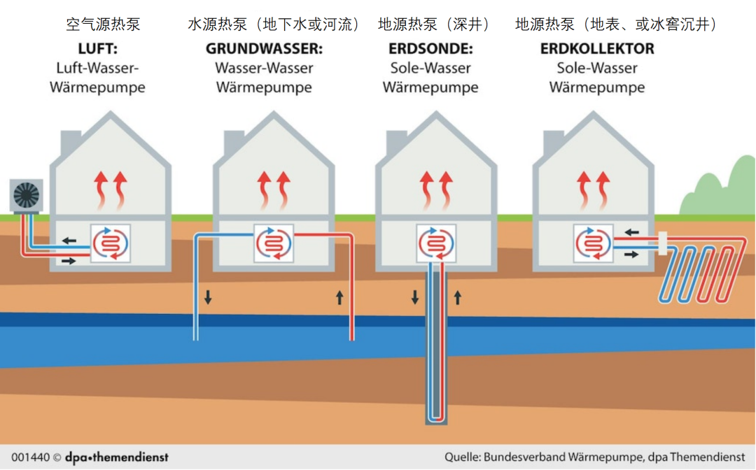 超详细汇总分析德国2023年热泵补贴政策及应用