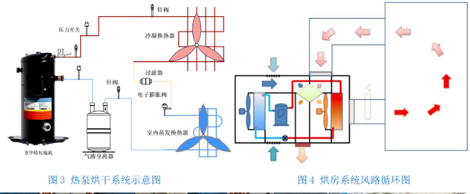 宁夏20吨枸杞采用热泵烘干，既方便又节省成本