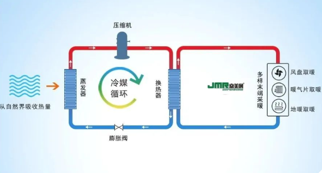 差异大揭秘 空气能热泵&amp;;中央空调.