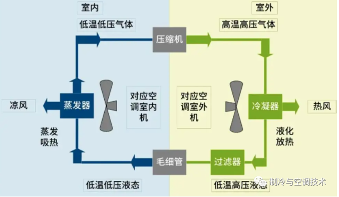 什么是空气源热泵“两联供”系统？工作原理是什么？