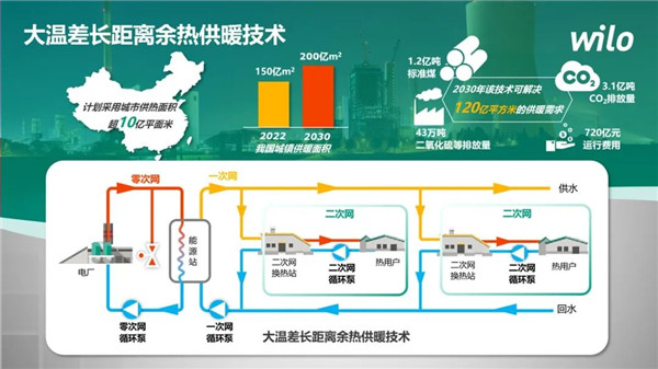 威乐许禹供热长输项目被河南省市政公用业协会供热分会年会评为示范工程