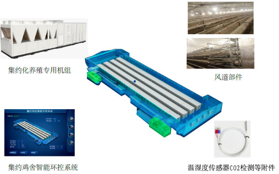 格力将参加第二十届中国畜牧业博览会