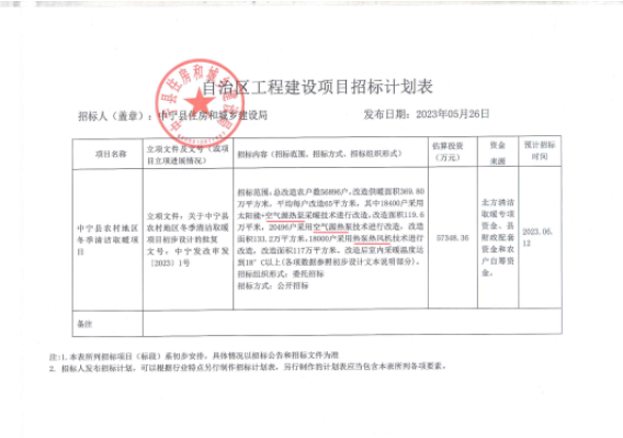 宁夏中宁县农村冬季清洁取暖（空气源热泵、热泵热风机）招标，金额5.73亿