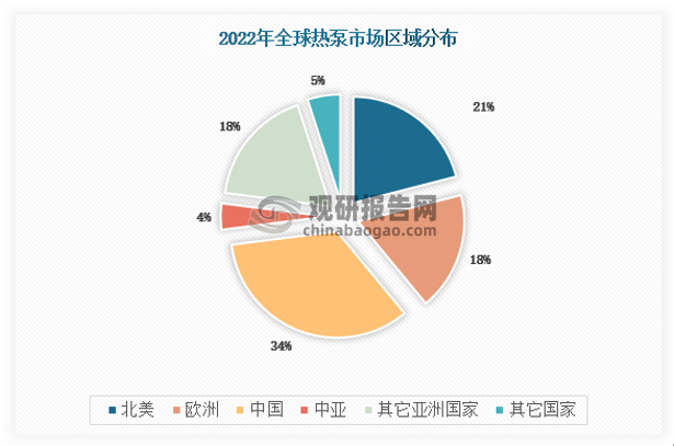 热泵产业迎来持续发展 欧洲能源危机让热泵被各国空前重视