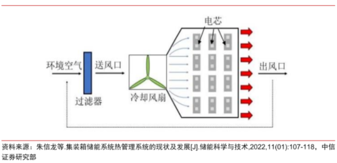 “储能热管理”将会是谁的主场？