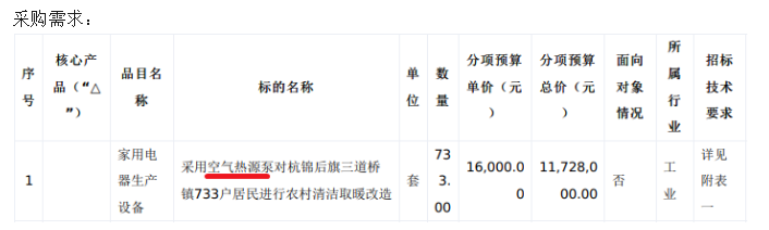 5454.4万！内蒙古杭锦后旗2023年冬季清洁取暖农村煤改电（空气源热泵）项目招标