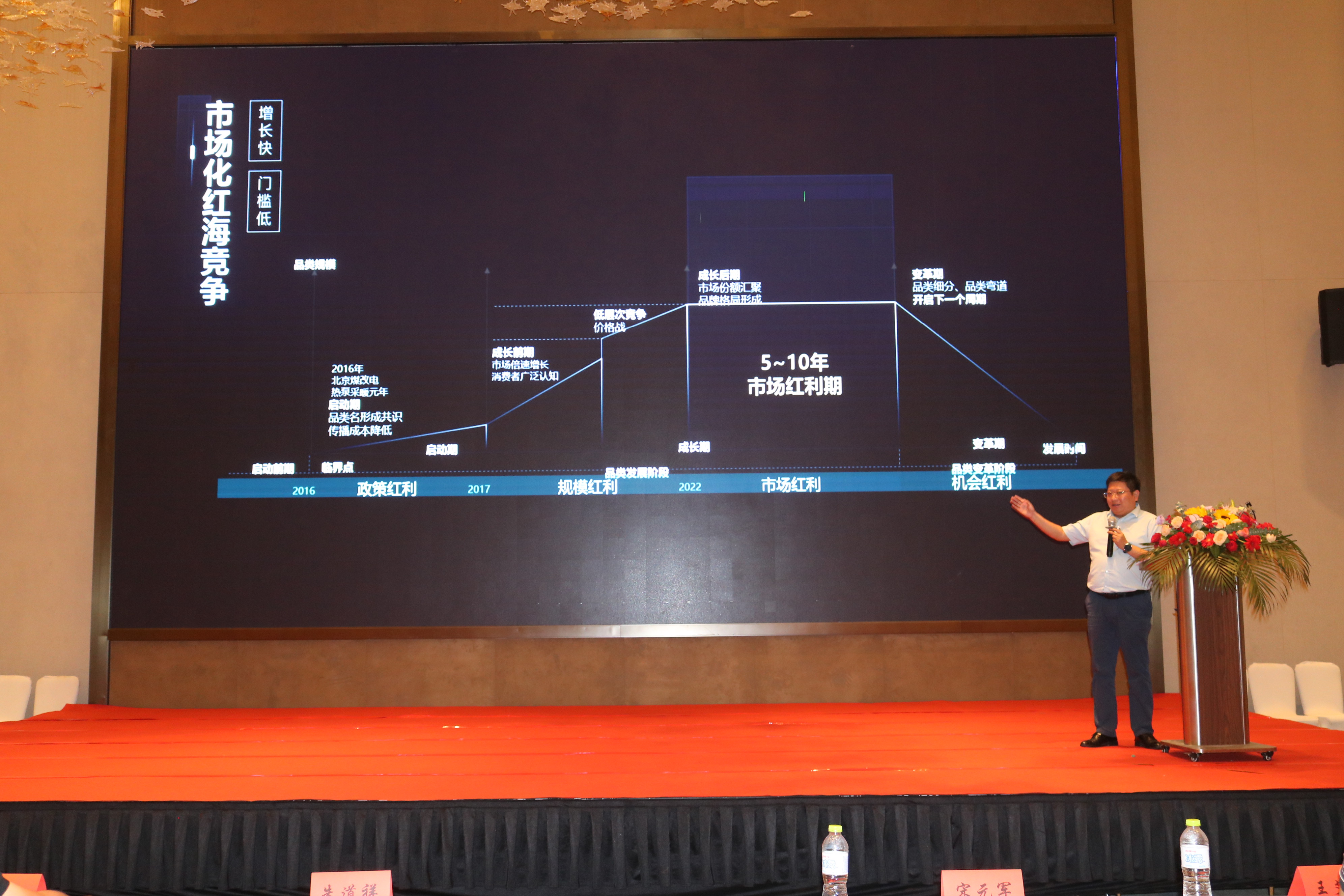 峰会快讯 | 哈唯新能源亮相2023北方清洁采暖大会暨渠道商峰会，分享打通最后一公里营销计划