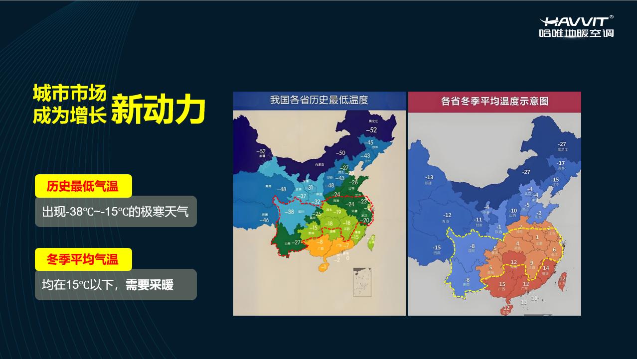 从农村到城市：哈唯楼暖机开启城市采暖新篇章