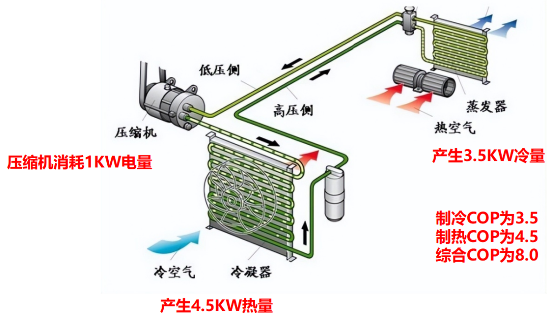 一度电顶八度电用!高温热泵如何掀起新能源行业“热能革命”？